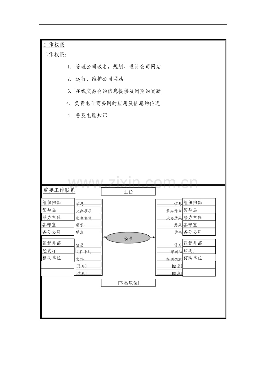 信息管理工程师岗位说明书.pdf_第2页