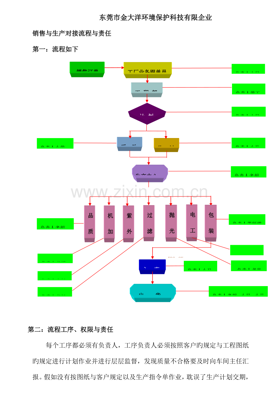 销售与生产对接流程与责任文档.doc_第1页