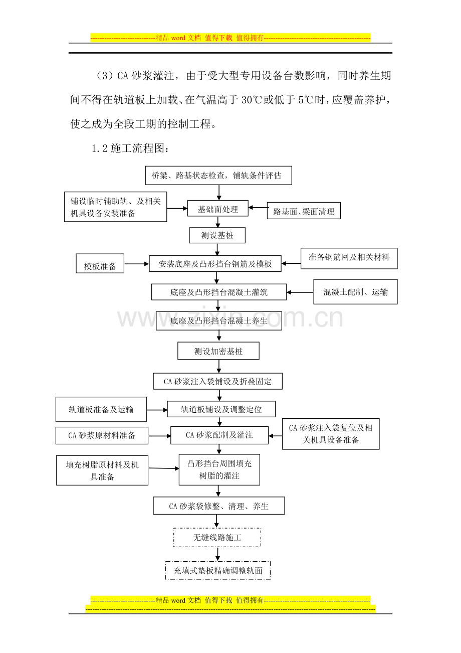 冩澘寮忔棤镰熻建阆撴柦宸ュ伐鑹哄强琛ュ厖鍗曚环鍒嗘瀽.doc_第2页
