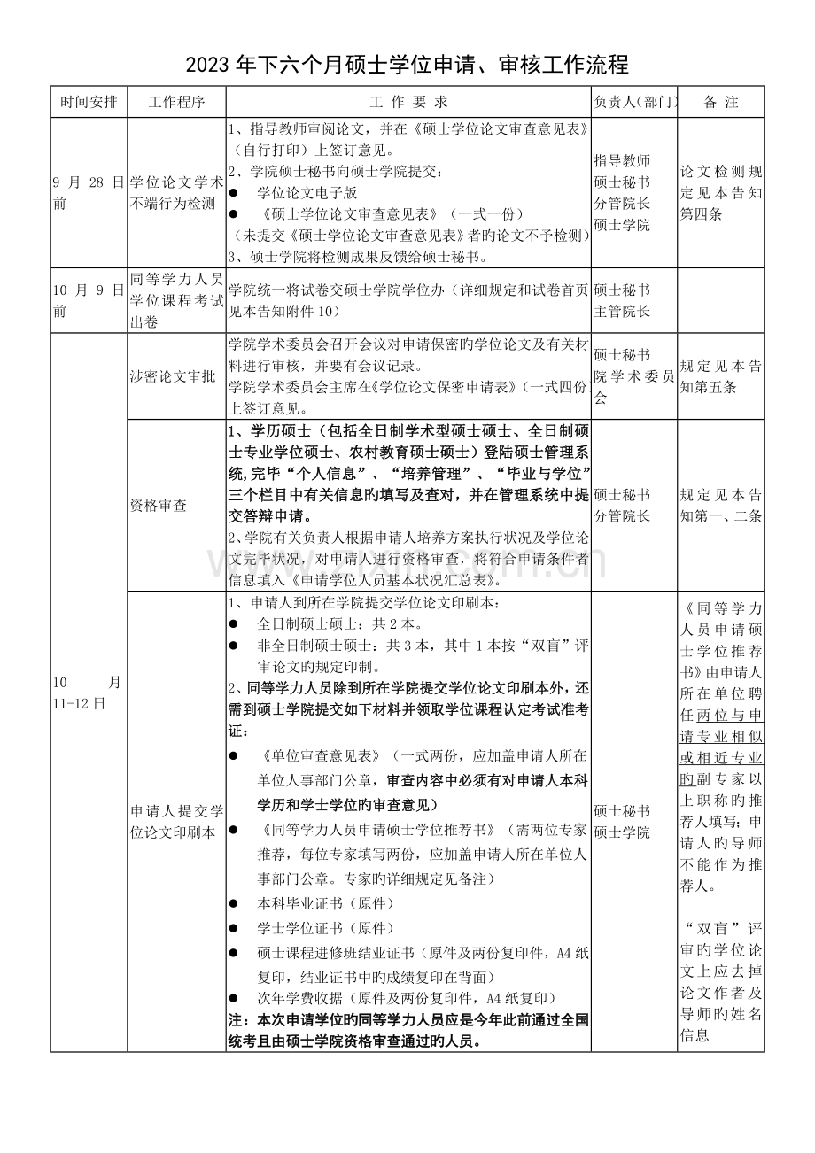 下半年硕士学位申请审核工作流程.doc_第1页