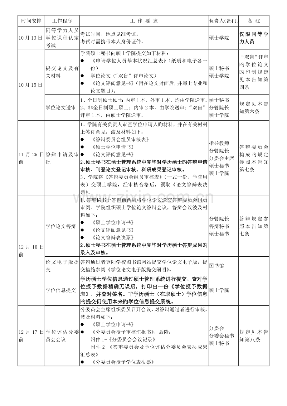 下半年硕士学位申请审核工作流程.doc_第2页
