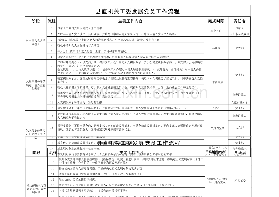 发展党员流程课件A500.doc_第1页