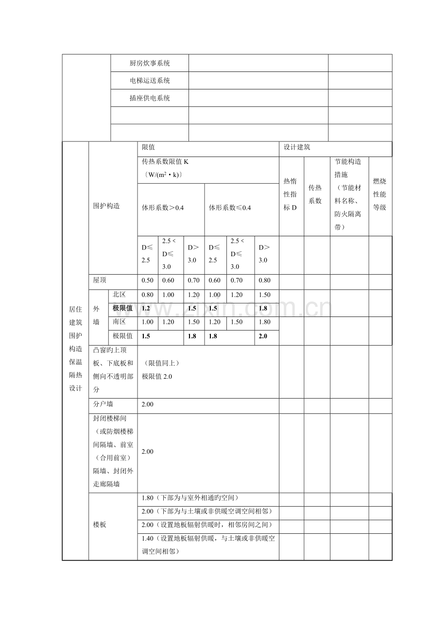 民用爆炸物品企业安全生产标准化管理考评标准.doc_第2页