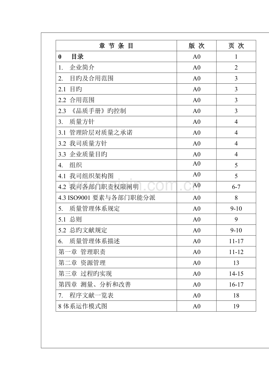 实业有限公司质量手册.doc_第2页