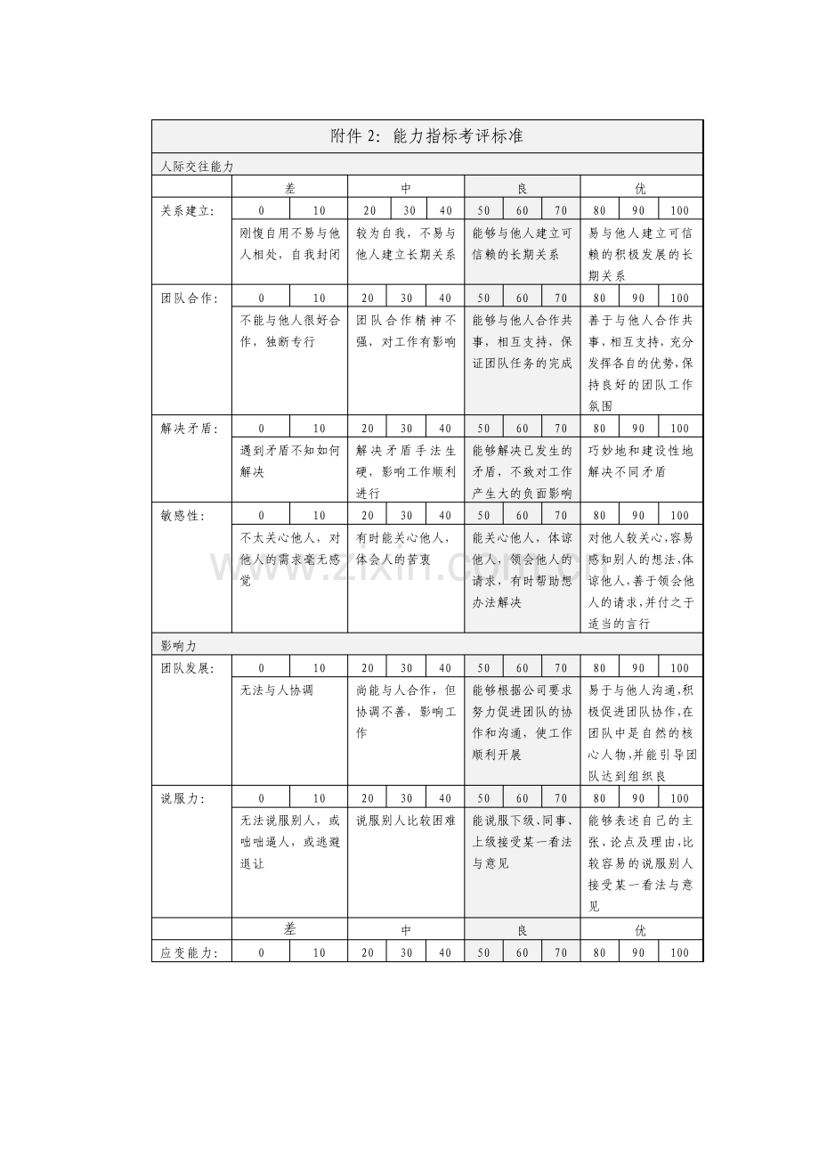 能力指标考评标准.pdf_第1页