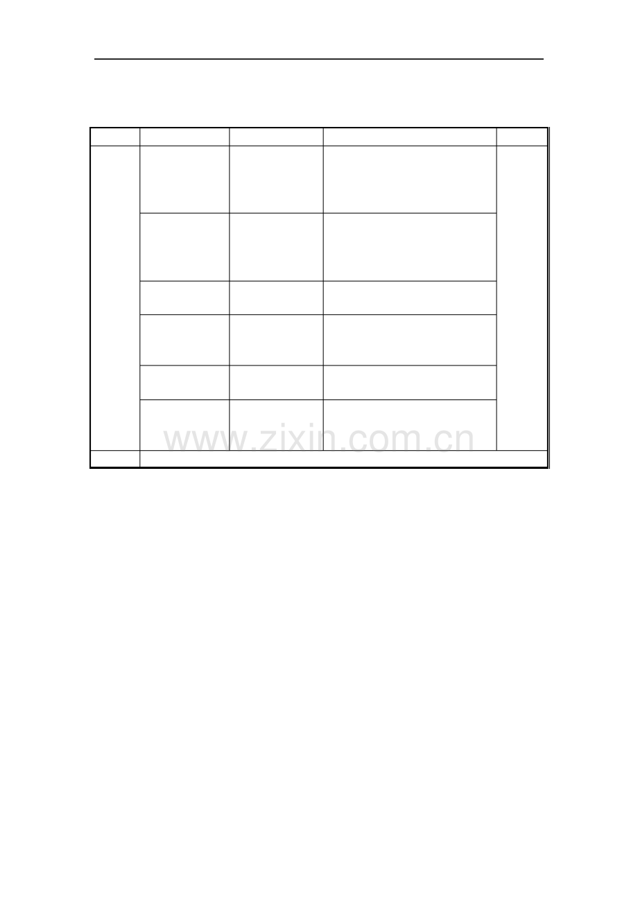 房地产公司战略发展部绩效考核指标.pdf_第2页