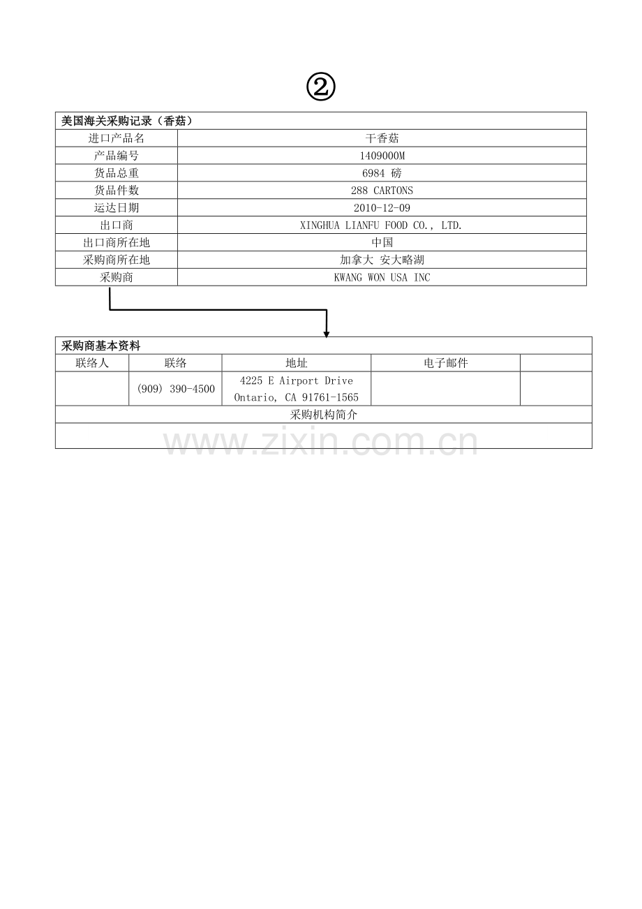湖北招商项目数据库.doc_第2页