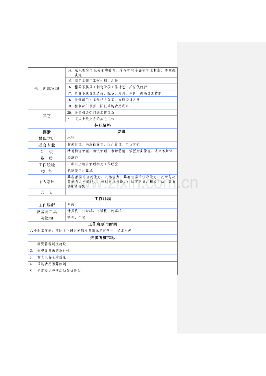 咨询公司为物流集团设计的岗位说明书.doc_第2页