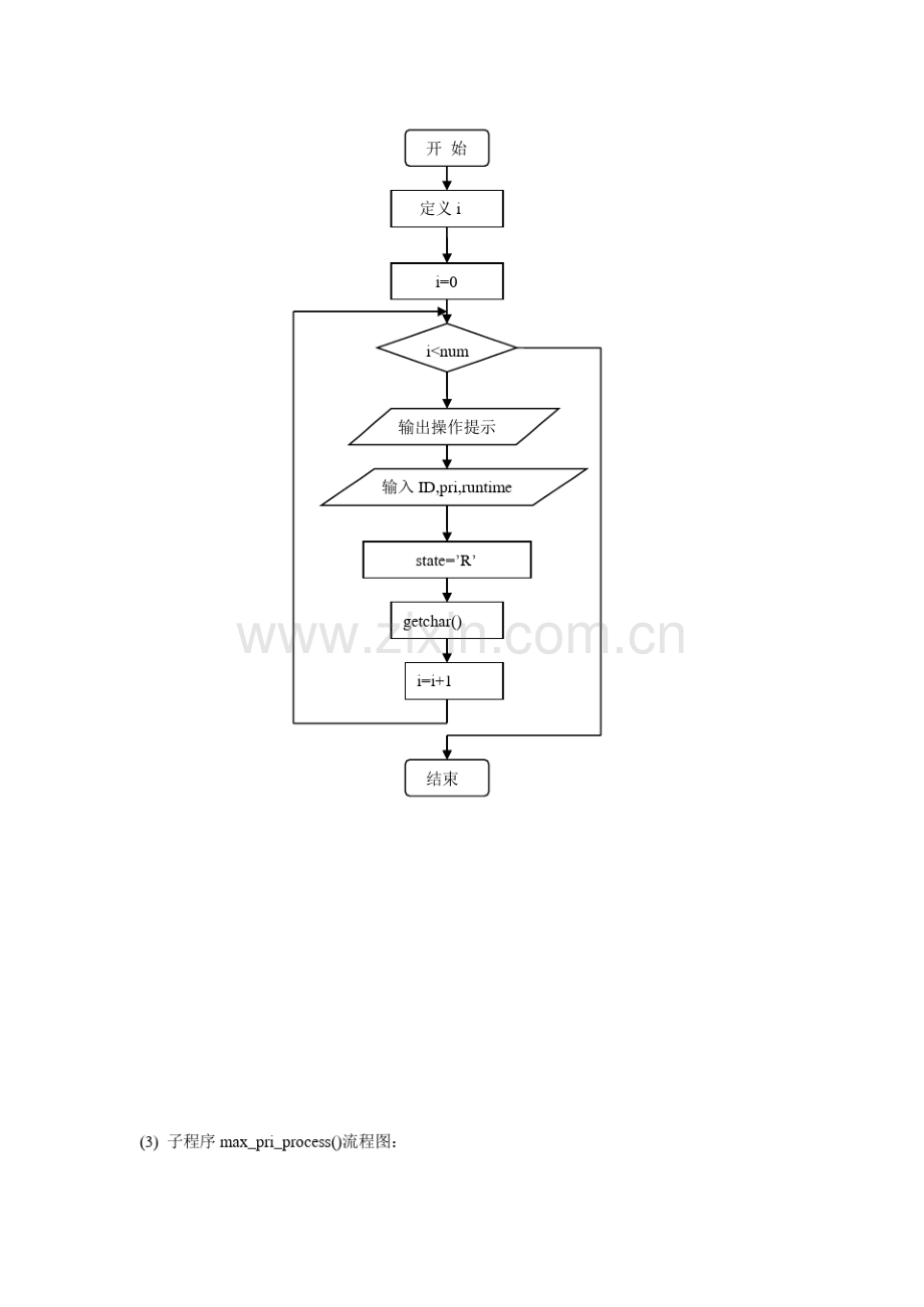 设计一个按优先数调度算法实现处理器调度的程序.pdf_第2页