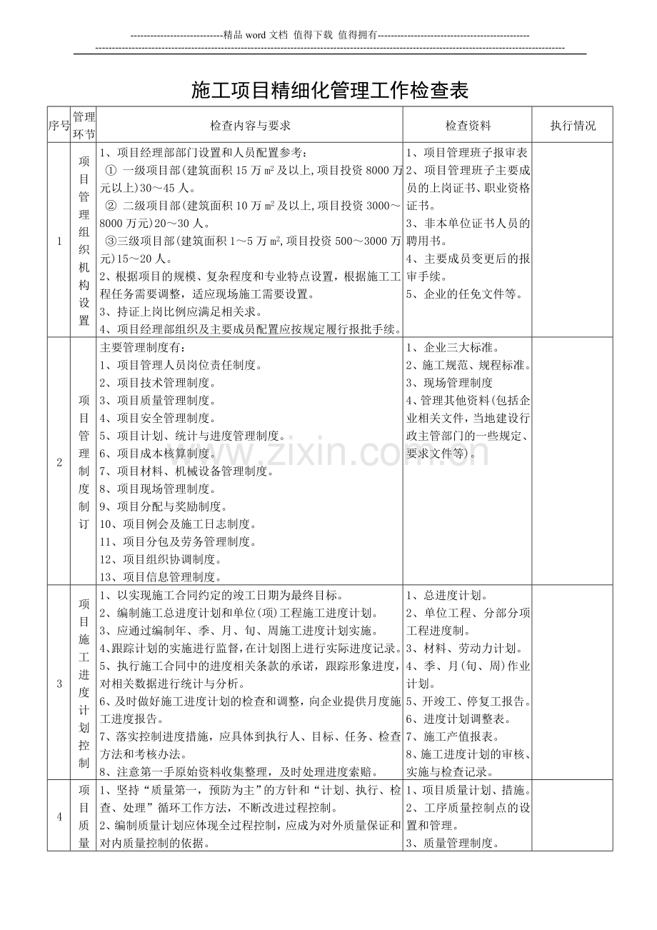 施工项目精细化管理工作检查表.doc_第1页