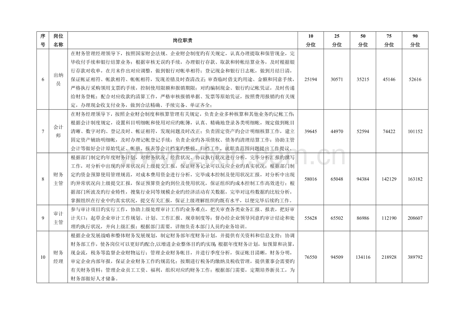 薪酬调查报告HR猫猫.doc_第2页