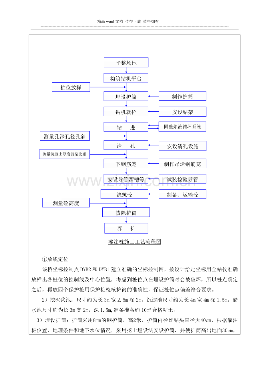 谒王庄公路桥灌注桩施工作业指导书.doc_第2页