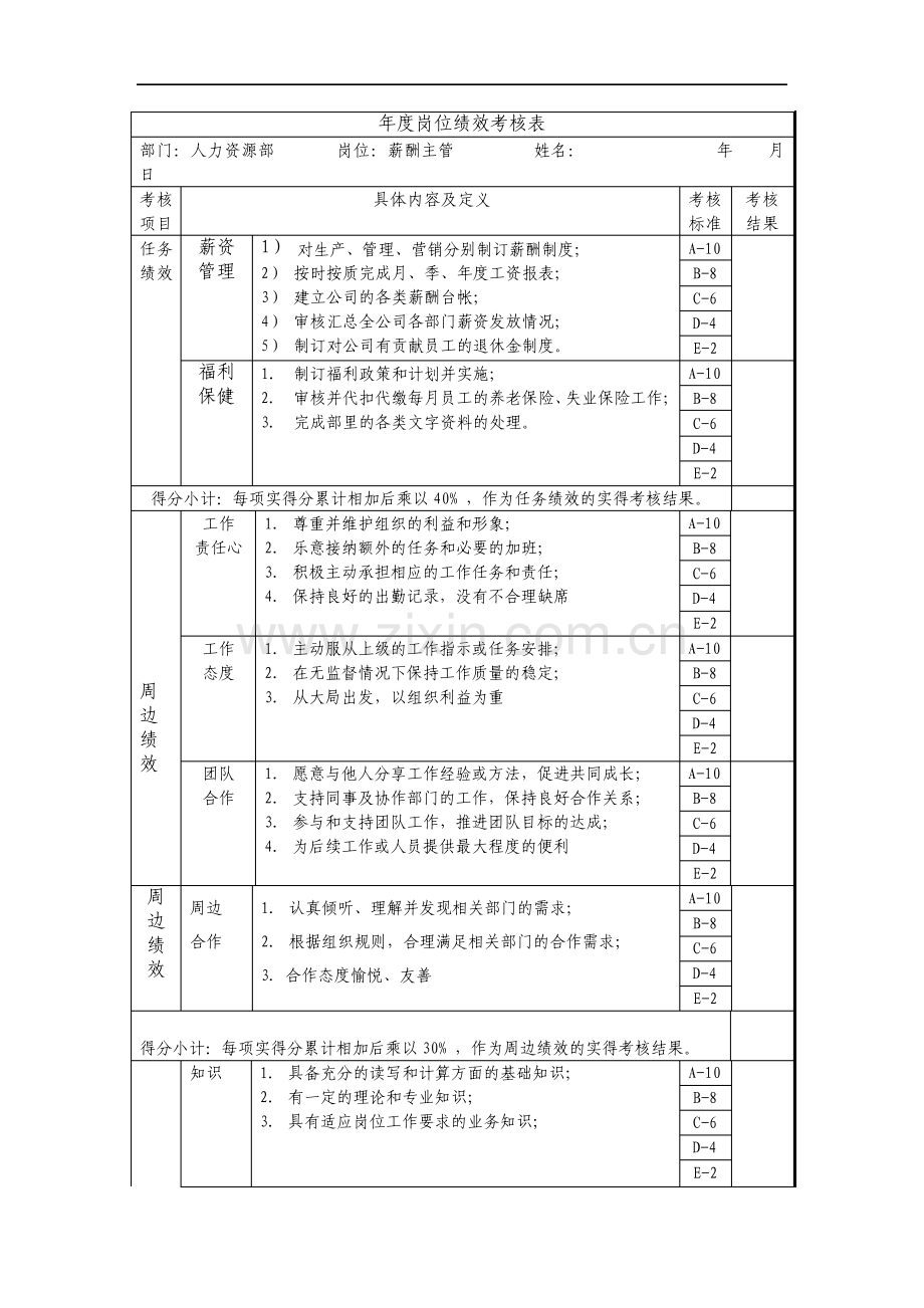 薪酬主管年度岗位绩效考核表.pdf_第1页