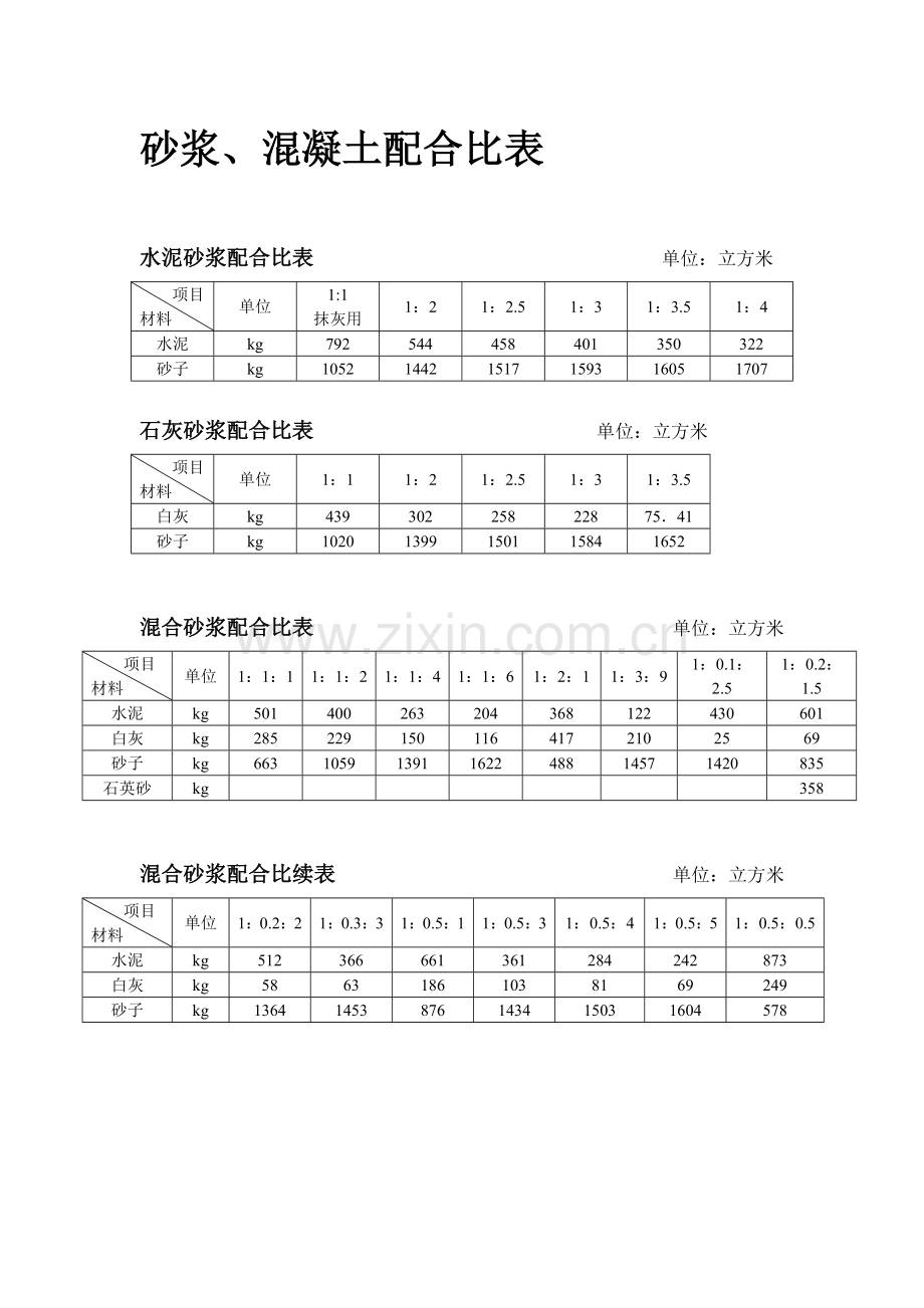 砂浆溷凝土配合比表.doc_第1页