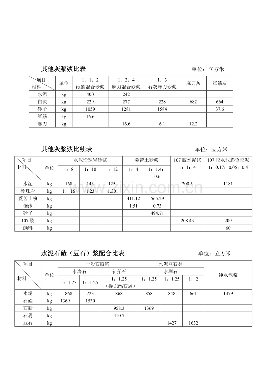 砂浆溷凝土配合比表.doc_第2页
