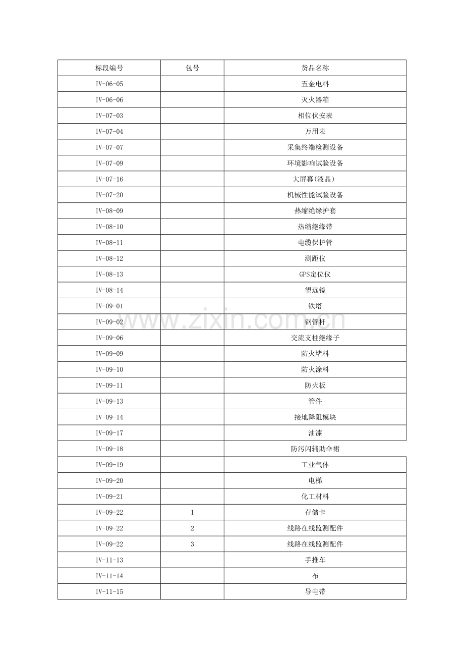河北省电力公司输变电项目第四批设备材料招标采.doc_第2页