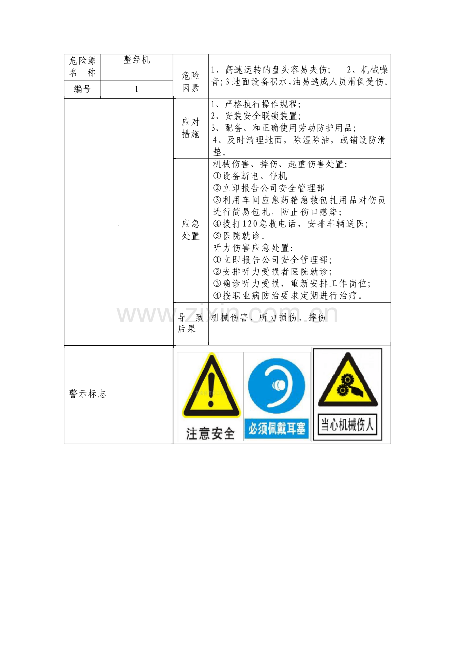 31个机械行业相关危险源告知卡.pdf_第1页
