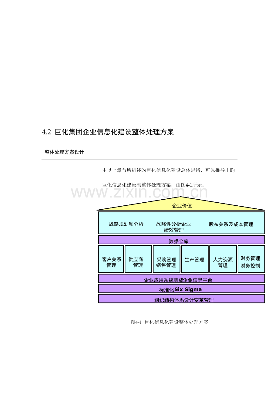 集团信息化整体建设解决方案书.doc_第1页