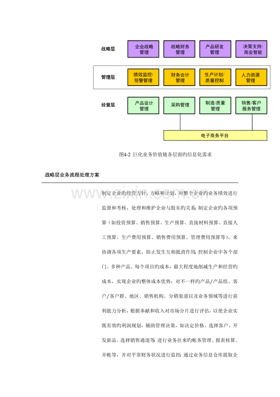 集团信息化整体建设解决方案书.doc_第2页