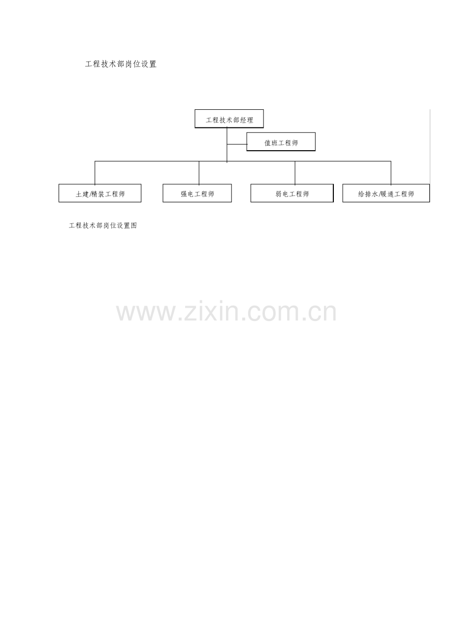 工程技术部岗位设置.pdf_第1页