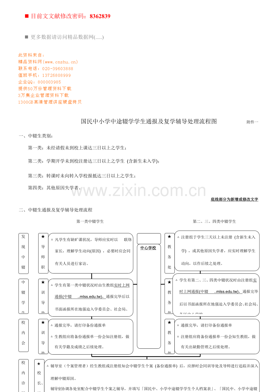 辍学学生通报及复学辅导处理流程图.doc_第1页