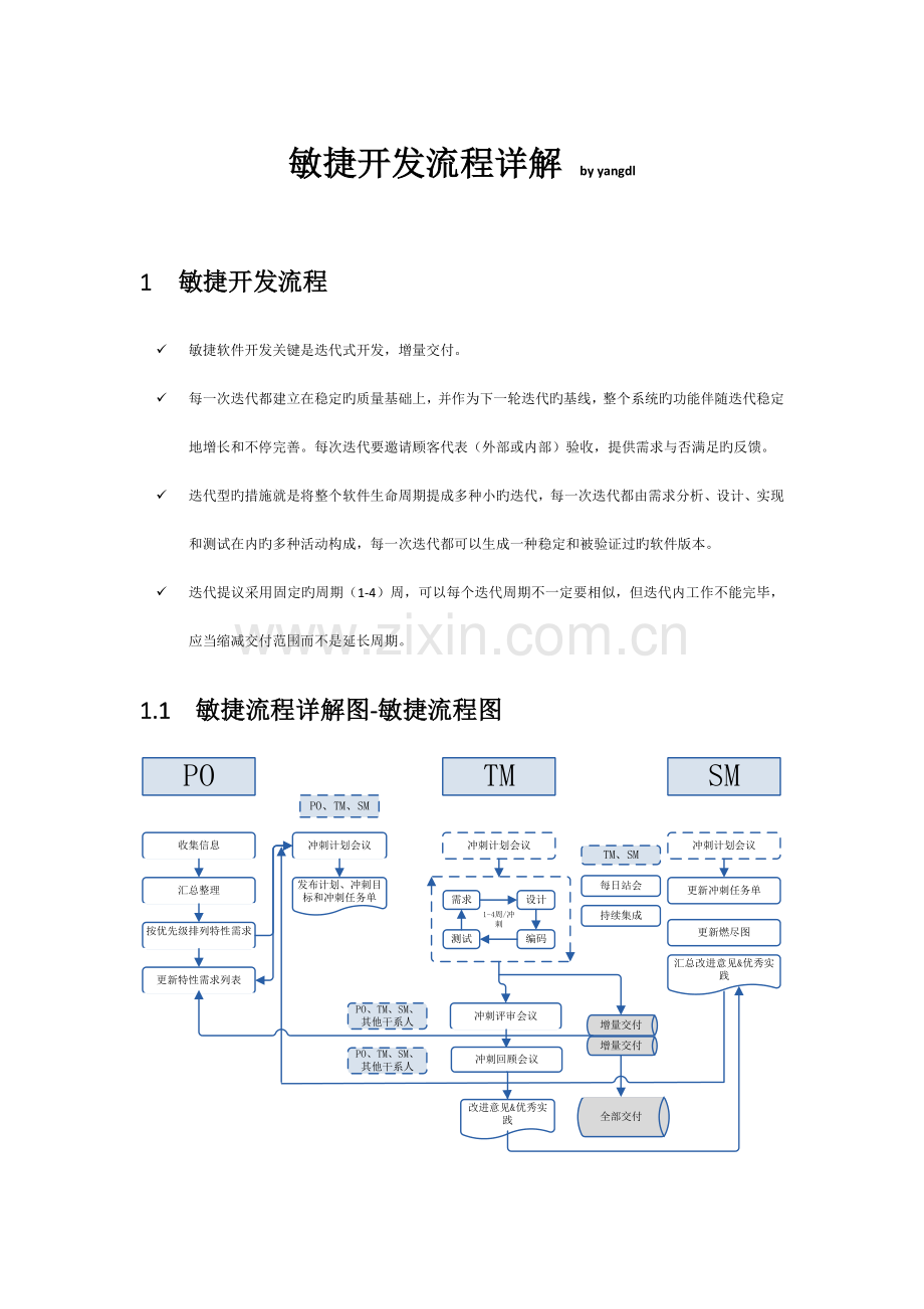 敏捷开发流程详解.docx_第1页