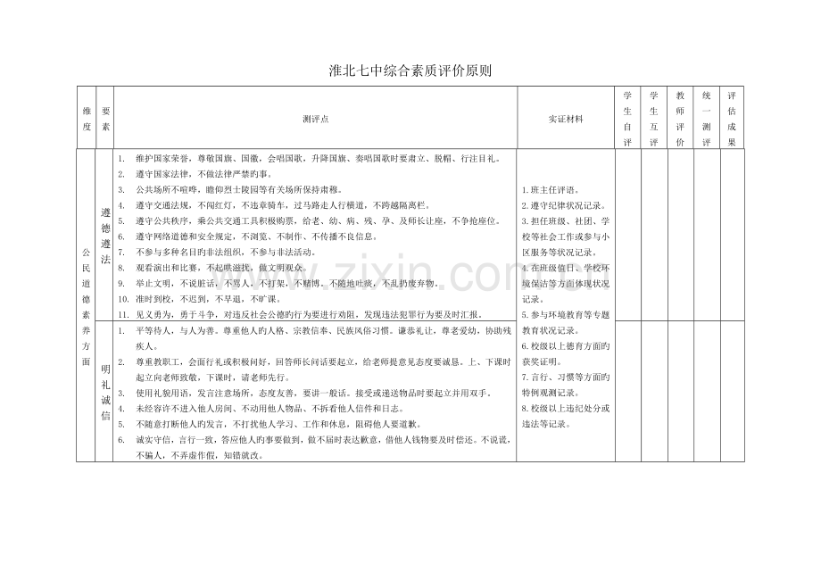 淮北七中学生综合素质评价标准上传.doc_第1页