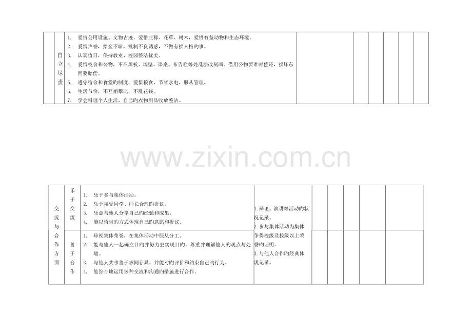 淮北七中学生综合素质评价标准上传.doc_第2页