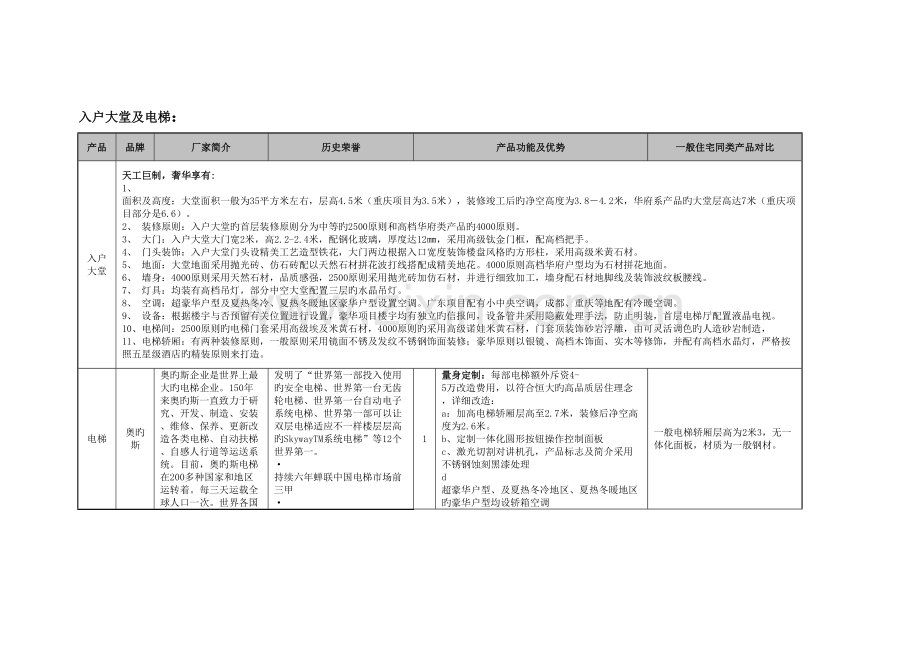 恒大地产精装修项目a精装手册.doc_第1页