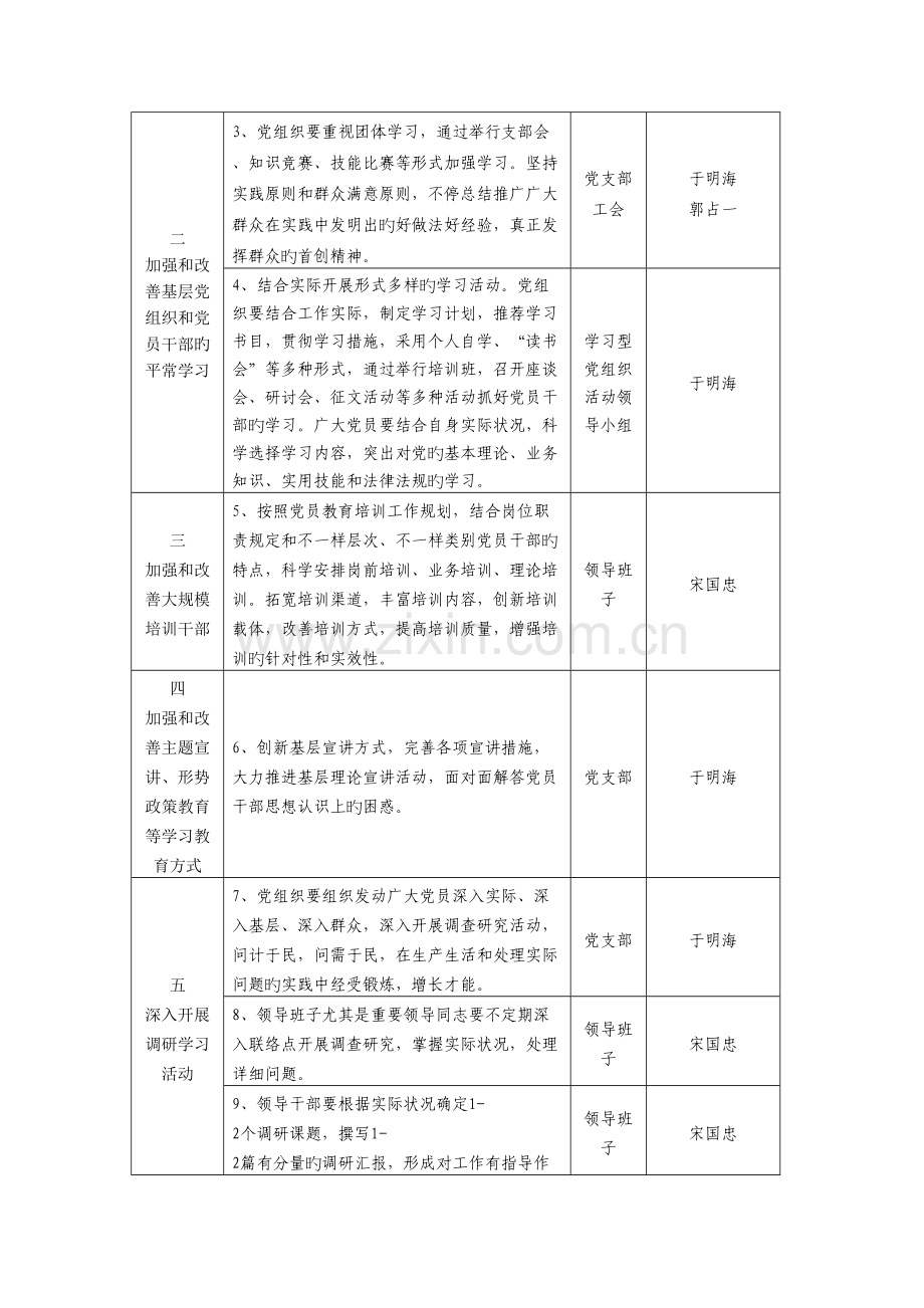 乃木河管护站创建学习型机关党组织三年规划.doc_第2页