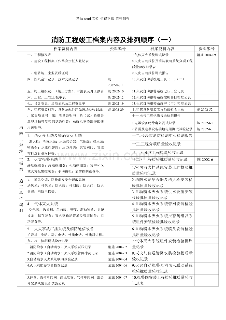 消防工程竣工档案内容及排列顺序.doc_第1页