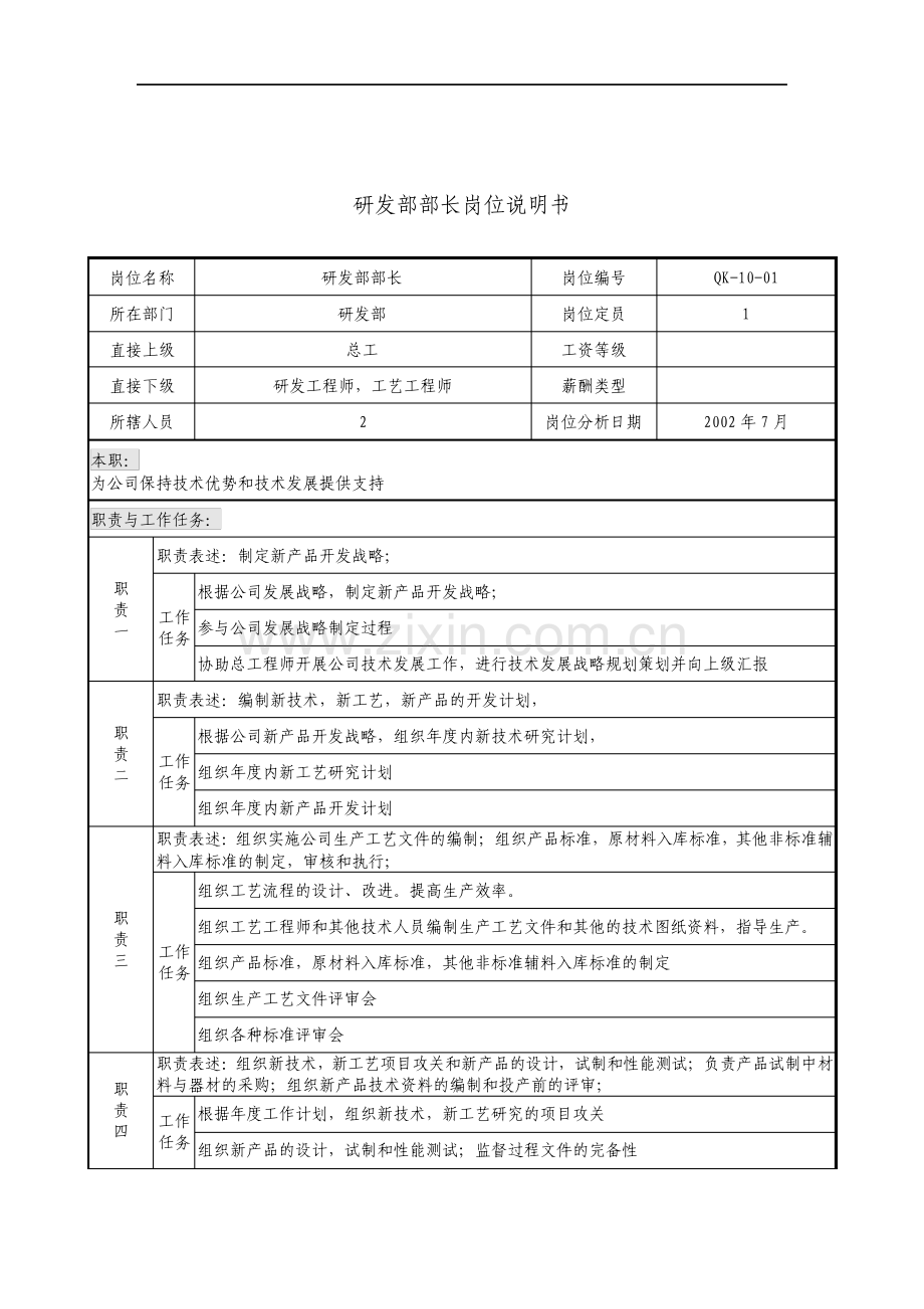 建材行业研发部部长岗位职责.pdf_第1页