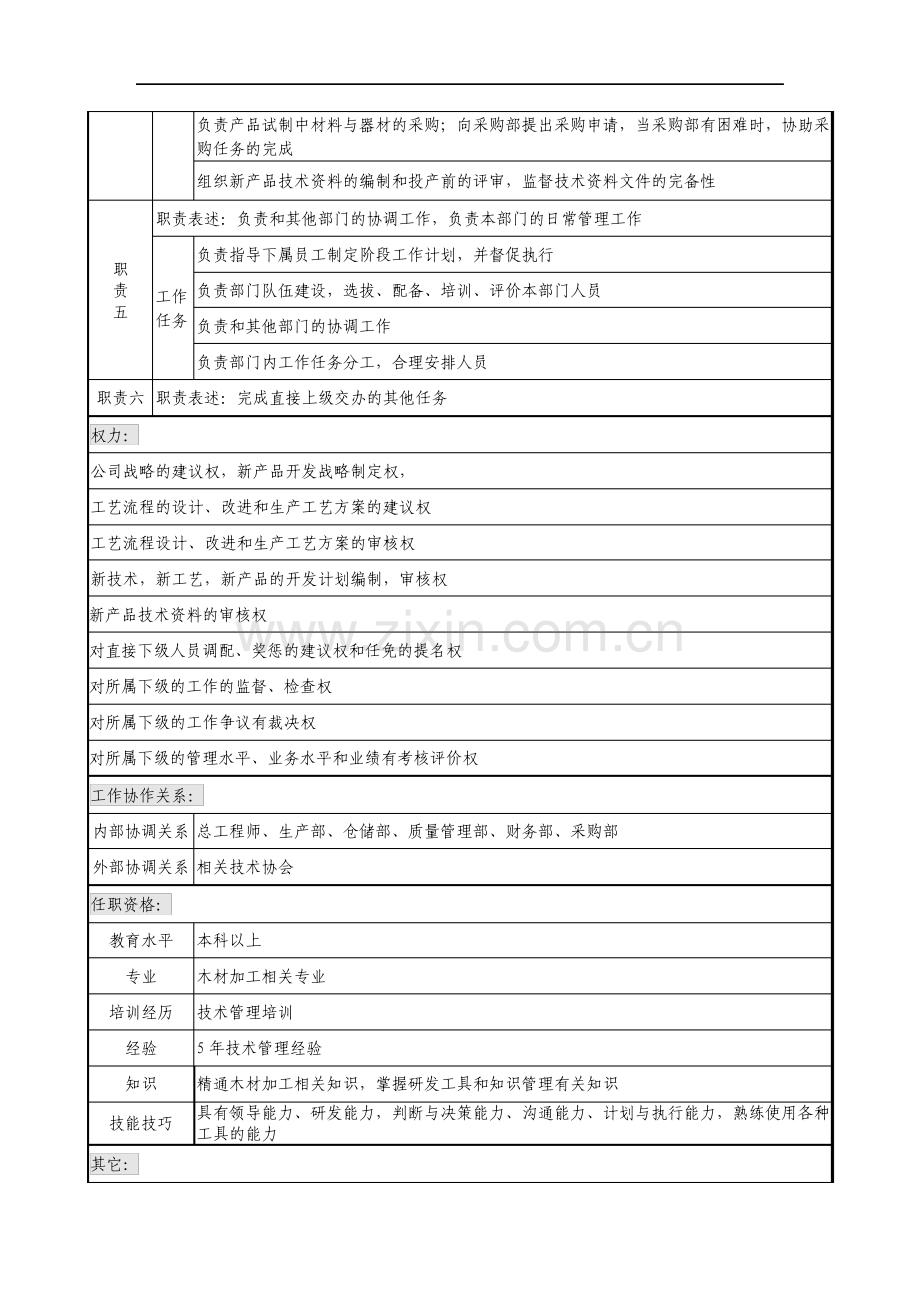 建材行业研发部部长岗位职责.pdf_第2页