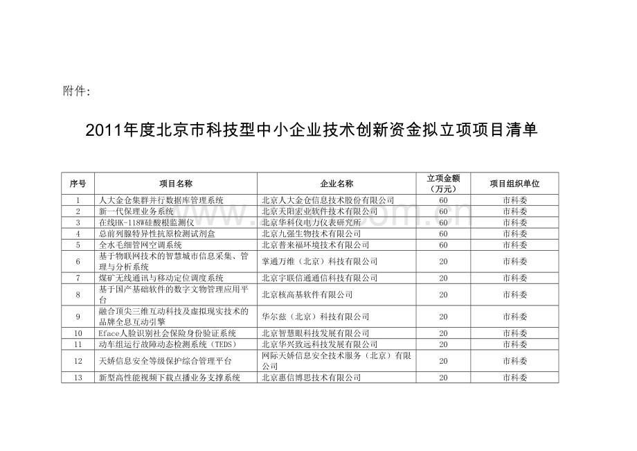 北京市科技型中小企业技术创新资金拟立项项目清单.doc_第1页