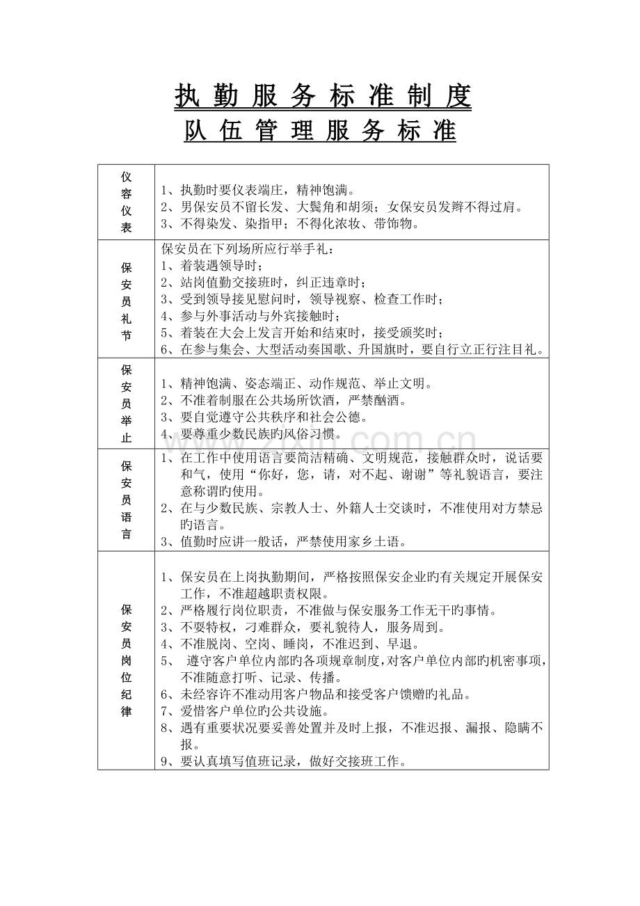 执勤方案及要求保安部.doc_第1页