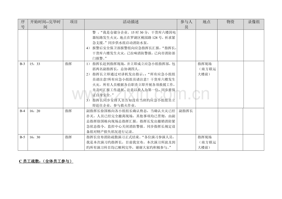干货库火灾疏散演练方案模拟情景描述分项.doc_第2页