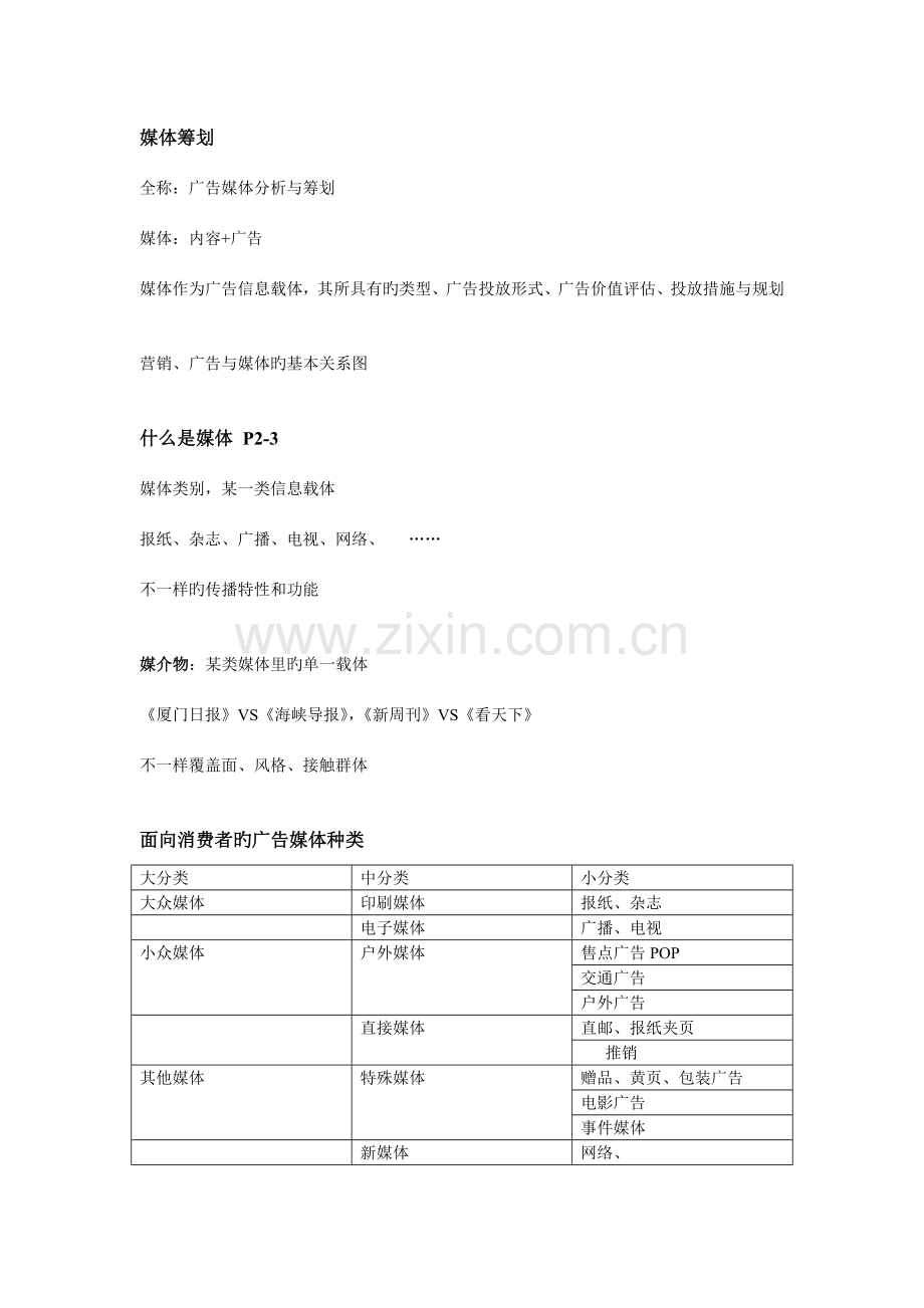 《广告媒体策划》复习要点.doc_第1页