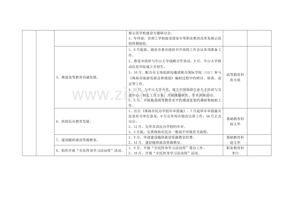 按照法定职能和三定方案开展的工作任务分解表.doc_第2页