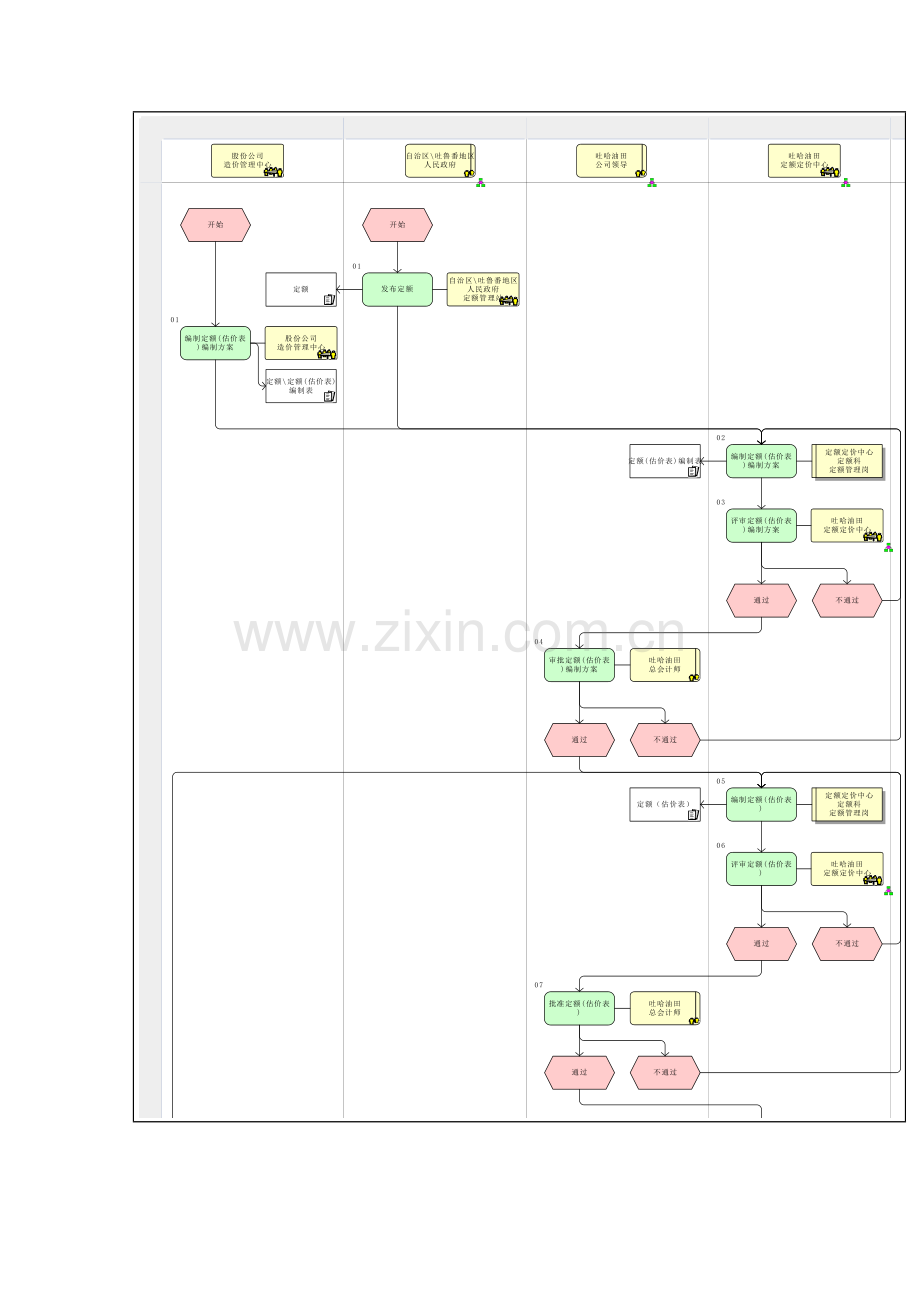 定额管理流程图.doc_第2页