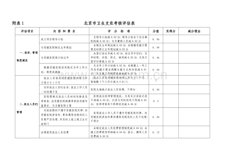 医院管理考核评价标准实施细则.doc_第2页
