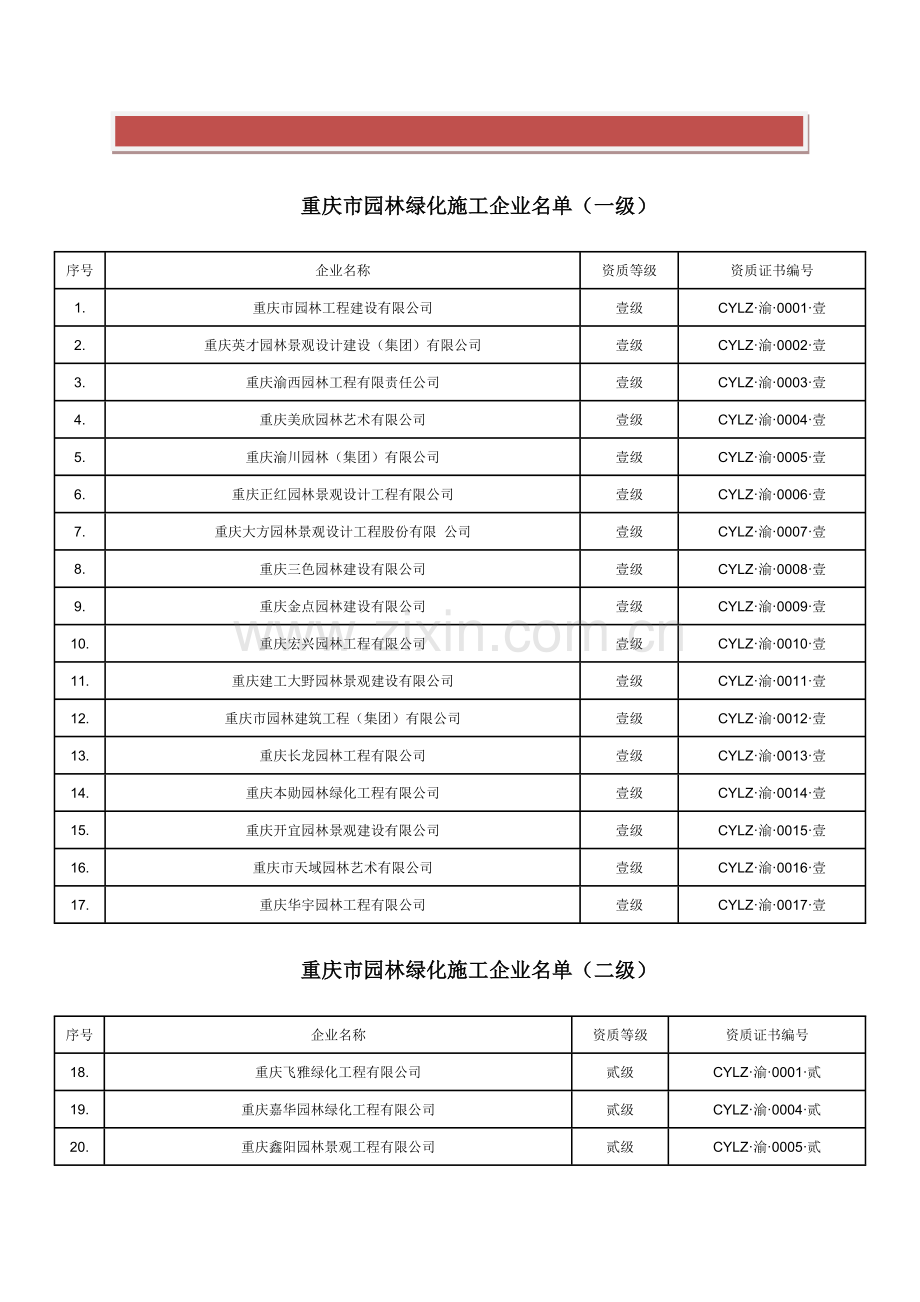 重庆市园林绿化施工企业名单.doc_第2页
