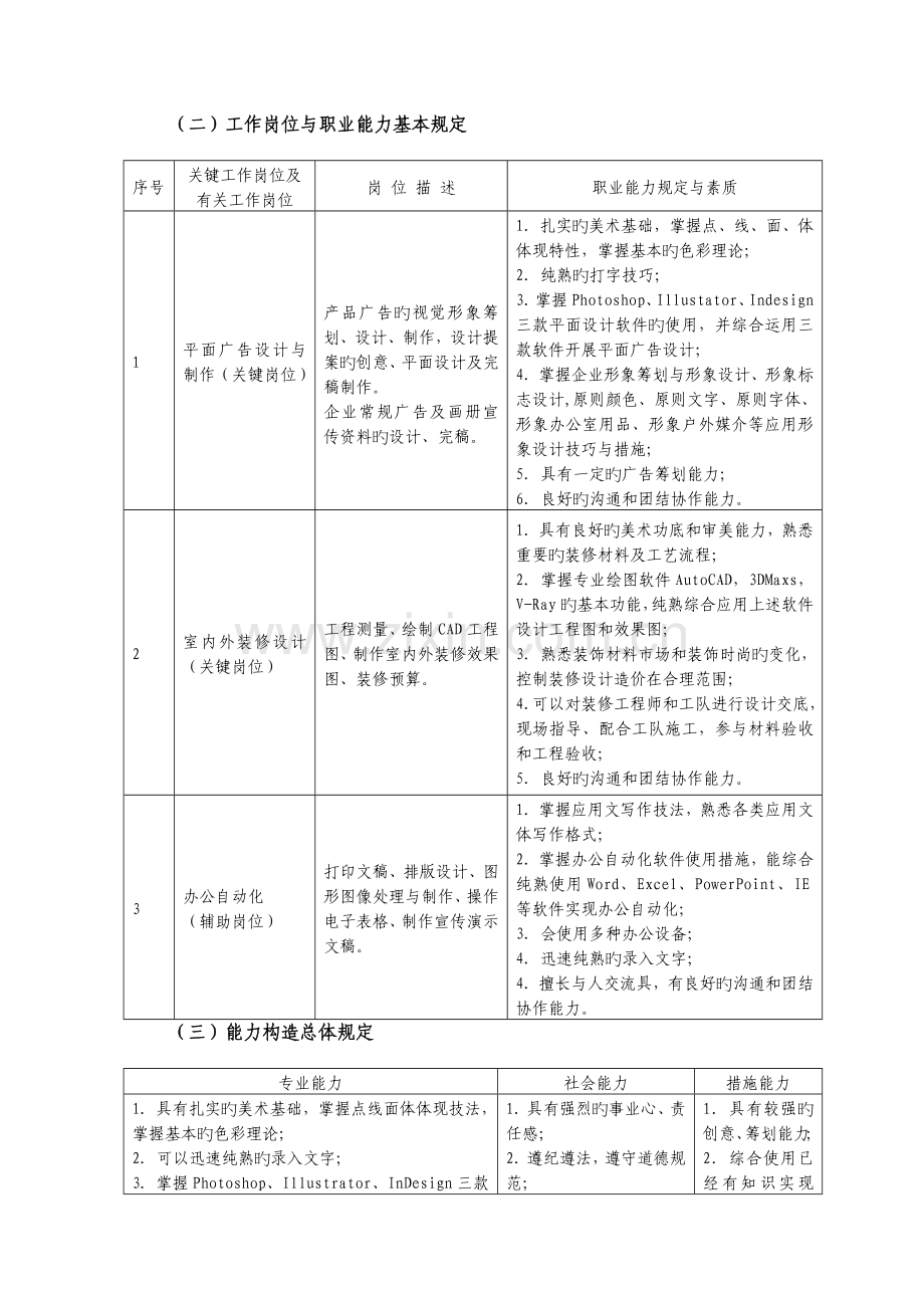 德州职业技术学院图形图像制作专业室内设计方向人才培养方案.doc_第2页