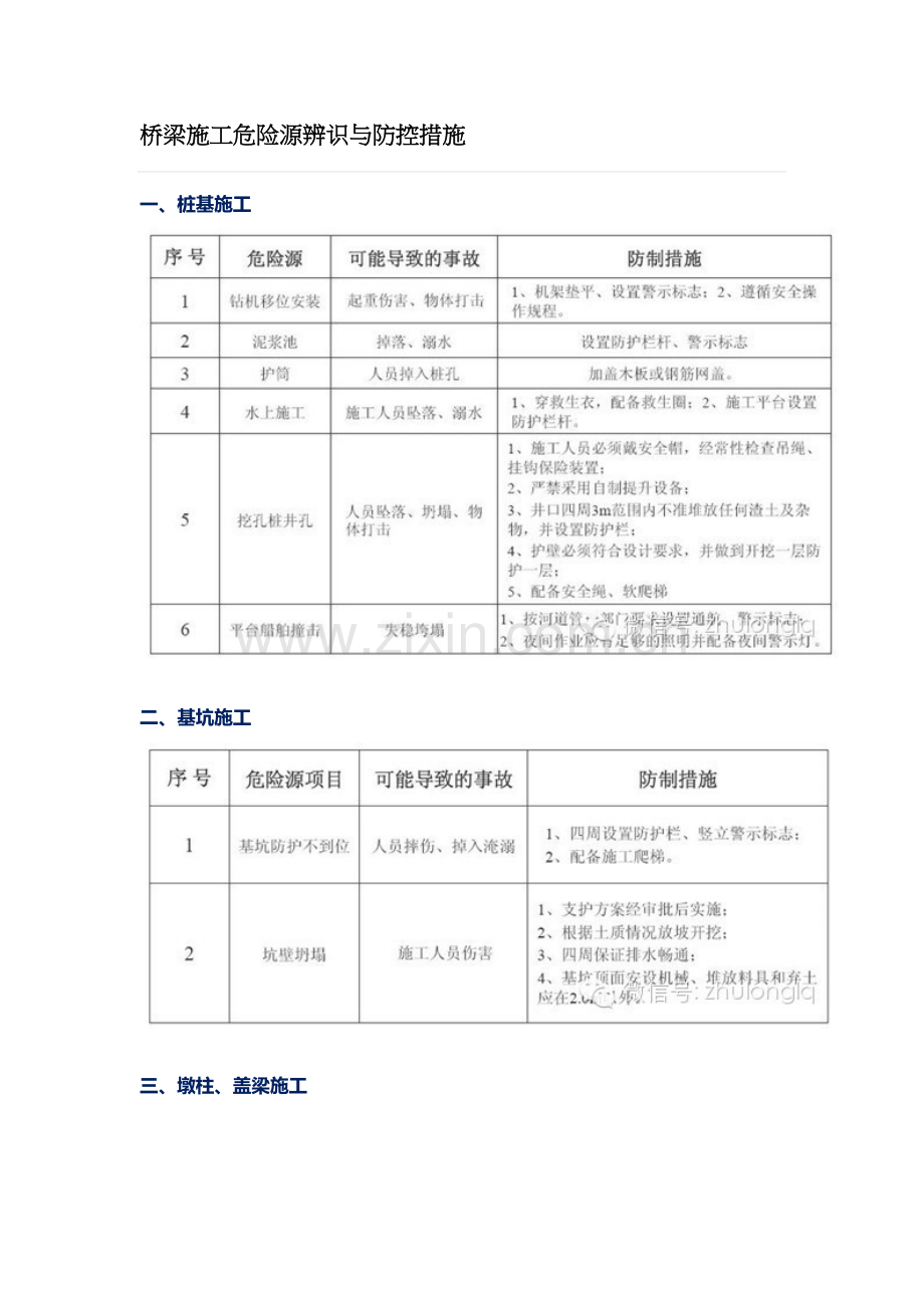 桥梁施工危险源辨识与防控措施.doc_第1页