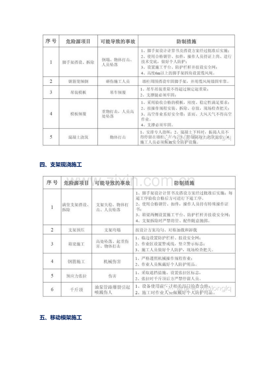 桥梁施工危险源辨识与防控措施.doc_第2页