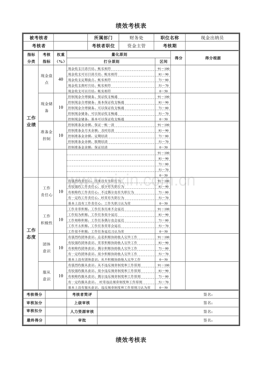 财务处绩效考核表非管理者.doc_第1页
