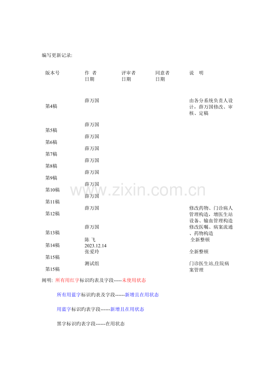 天健医院信息系统数据结构手册.doc_第2页