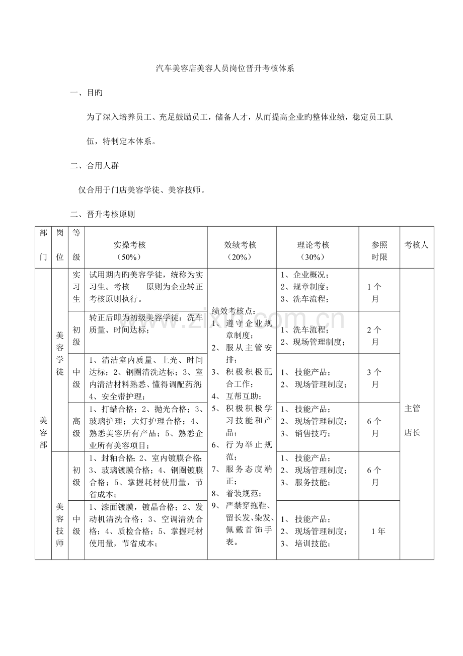 汽车美容店岗位晋升考核管理体系.doc_第1页