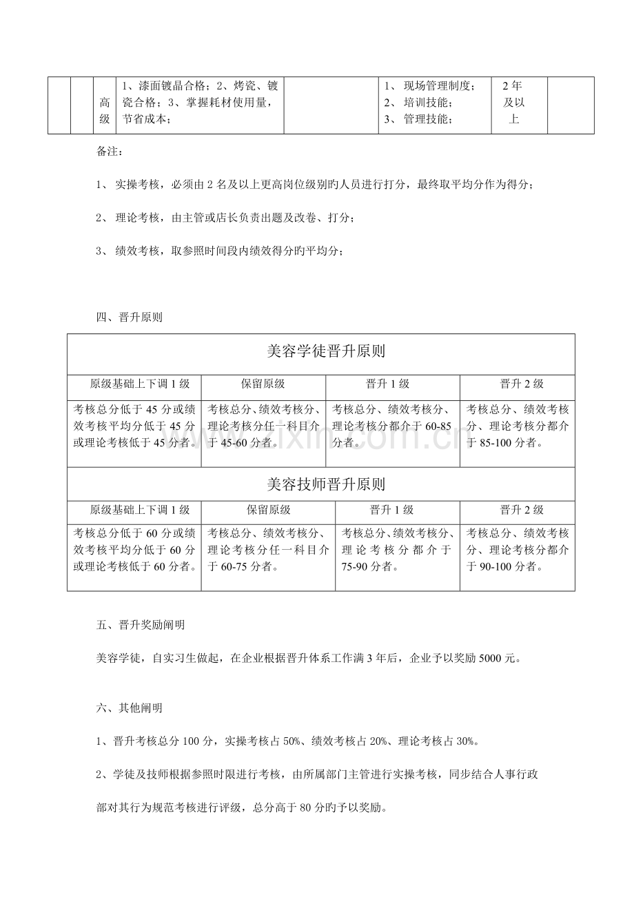 汽车美容店岗位晋升考核管理体系.doc_第2页