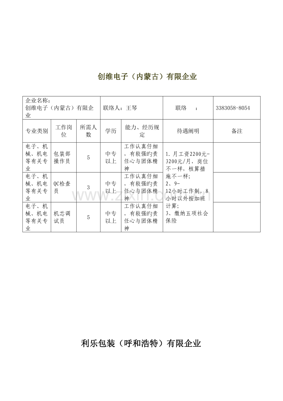 呼和浩特经济技术开发区进校园专场招聘会.doc_第2页