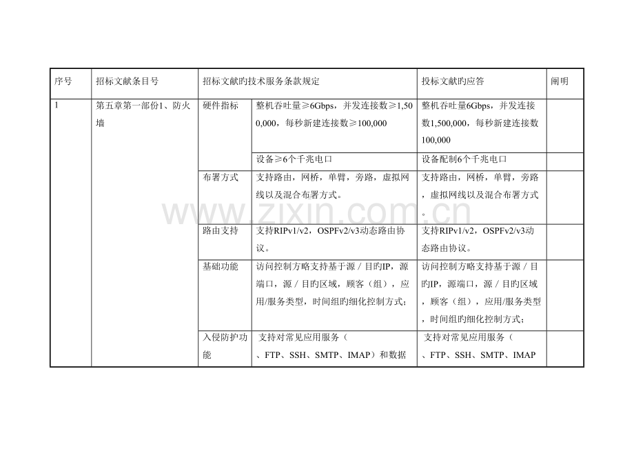技术服务项目偏离表.docx_第1页
